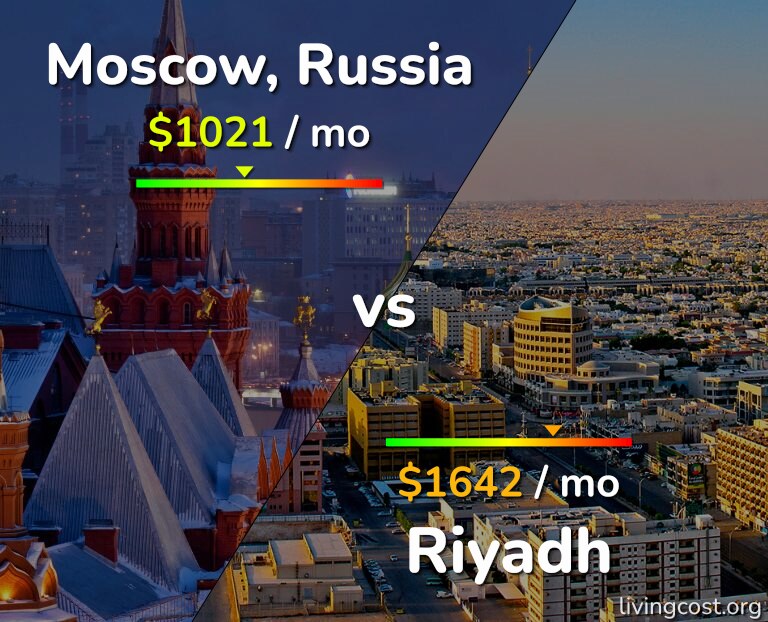 Cost of living in Moscow vs Riyadh infographic