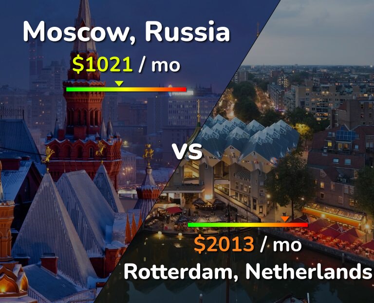 Cost of living in Moscow vs Rotterdam infographic