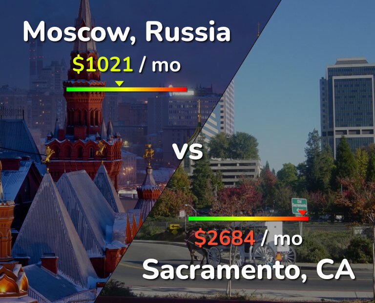 Cost of living in Moscow vs Sacramento infographic