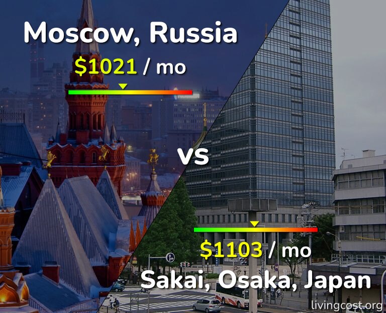 Cost of living in Moscow vs Sakai infographic