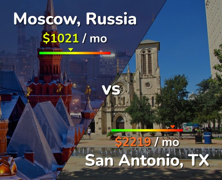 Cost of living in Moscow vs San Antonio infographic