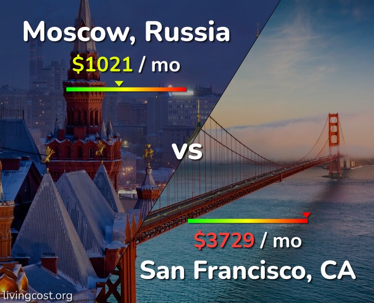 Cost of living in Moscow vs San Francisco infographic