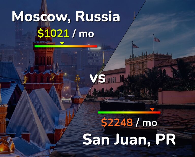 Cost of living in Moscow vs San Juan infographic