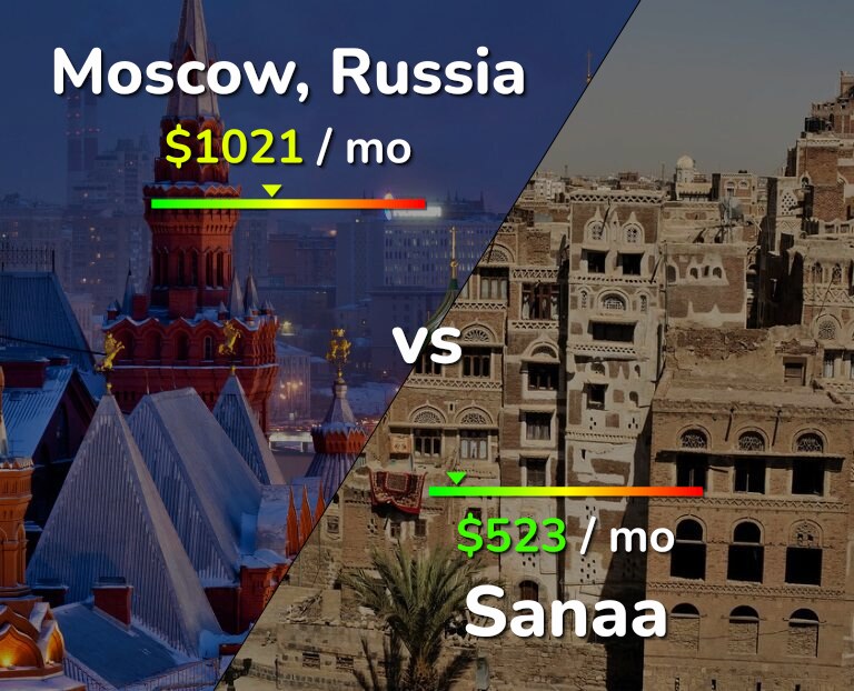 Cost of living in Moscow vs Sanaa infographic