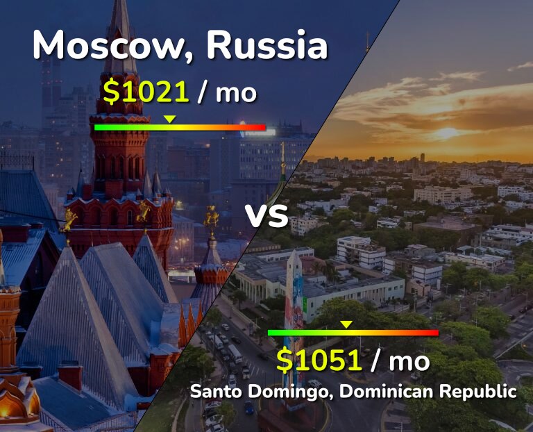 Cost of living in Moscow vs Santo Domingo infographic
