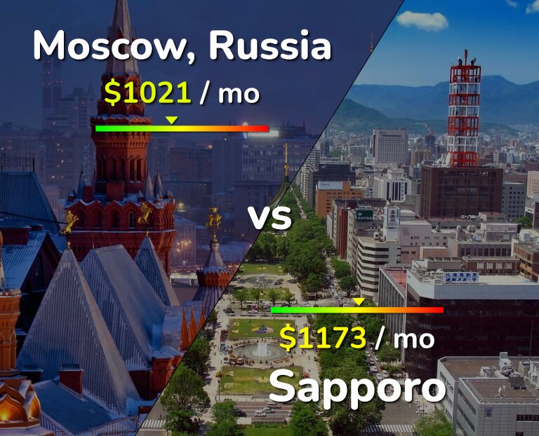 Cost of living in Moscow vs Sapporo infographic