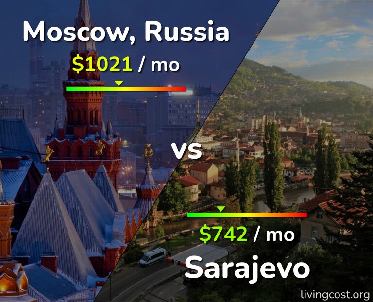 Cost of living in Moscow vs Sarajevo infographic