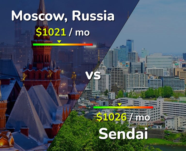 Cost of living in Moscow vs Sendai infographic