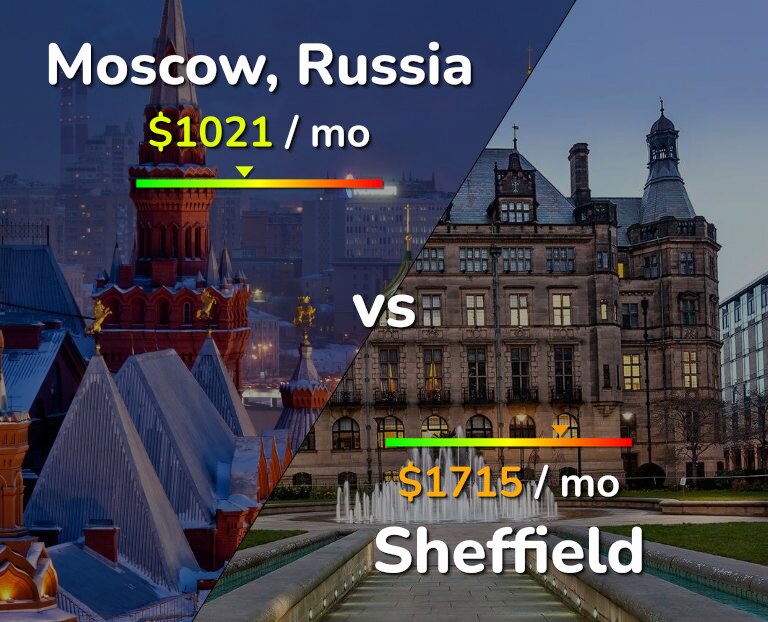 Cost of living in Moscow vs Sheffield infographic