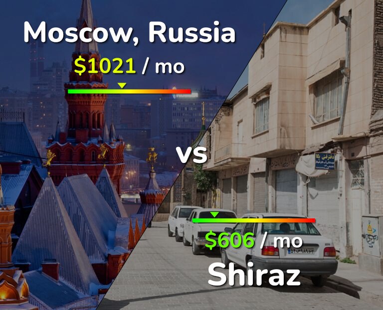 Cost of living in Moscow vs Shiraz infographic