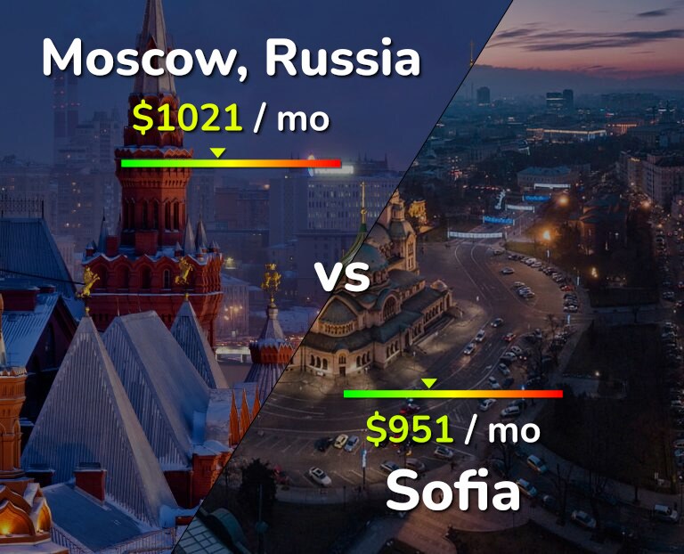 Cost of living in Moscow vs Sofia infographic