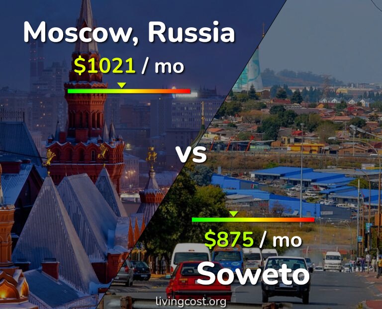 Cost of living in Moscow vs Soweto infographic