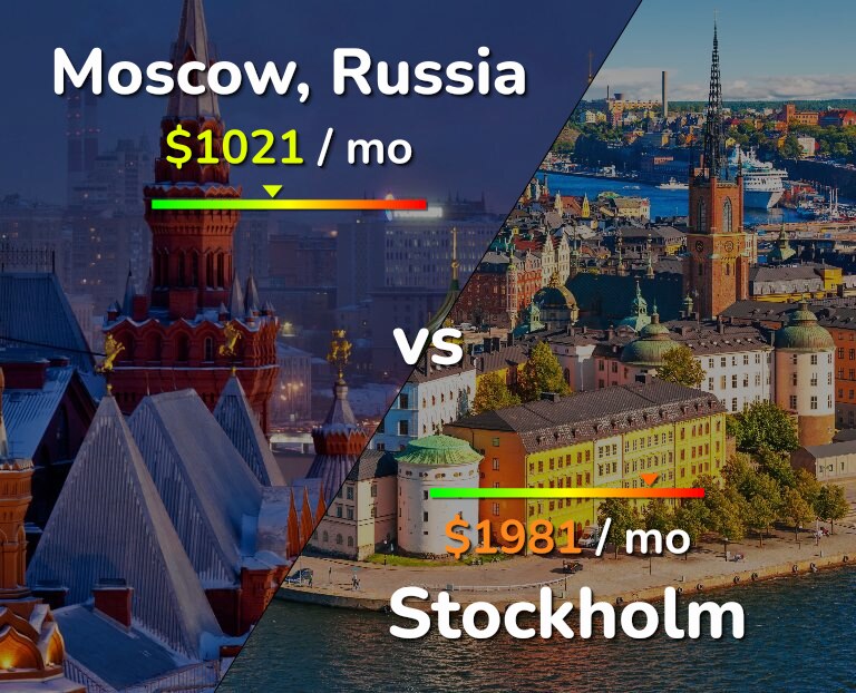 Cost of living in Moscow vs Stockholm infographic