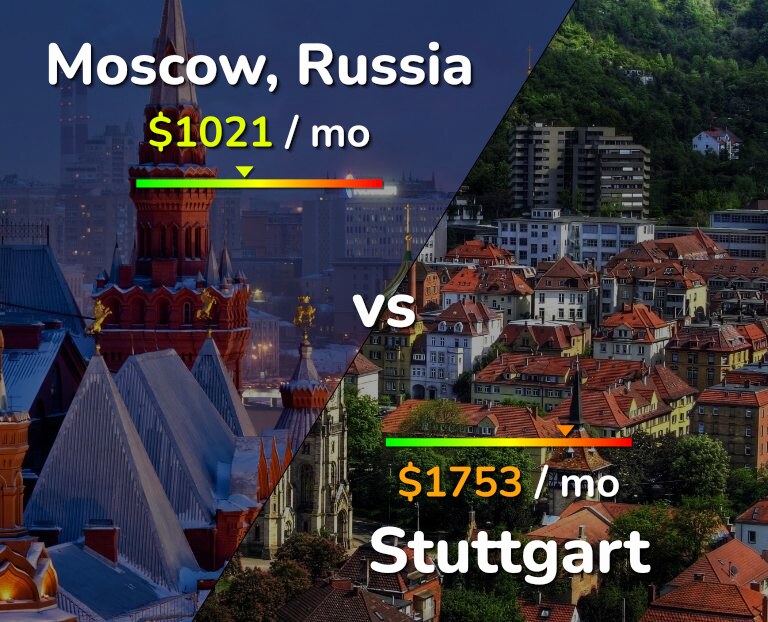 Cost of living in Moscow vs Stuttgart infographic