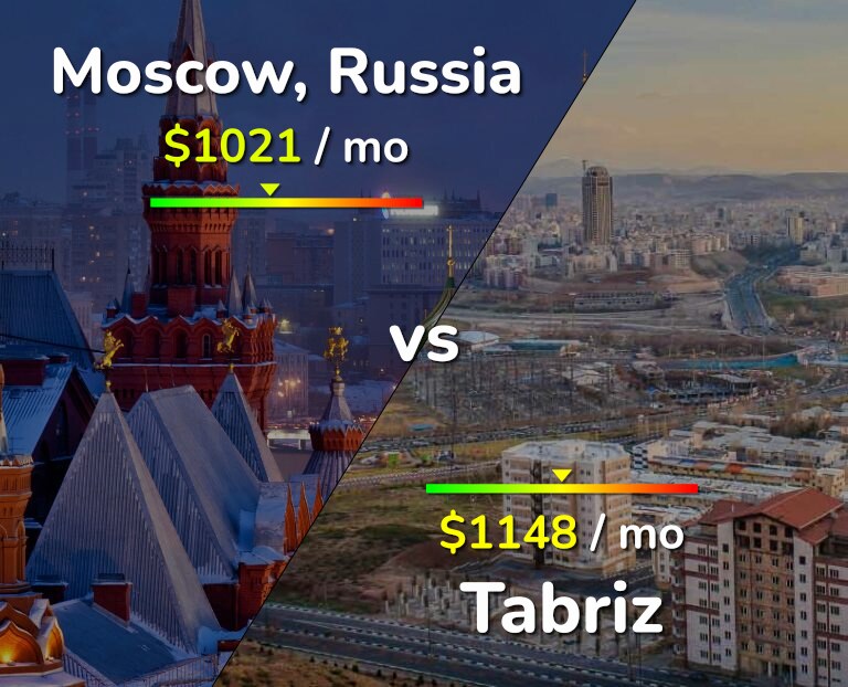 Cost of living in Moscow vs Tabriz infographic