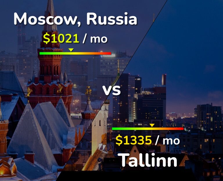 Cost of living in Moscow vs Tallinn infographic