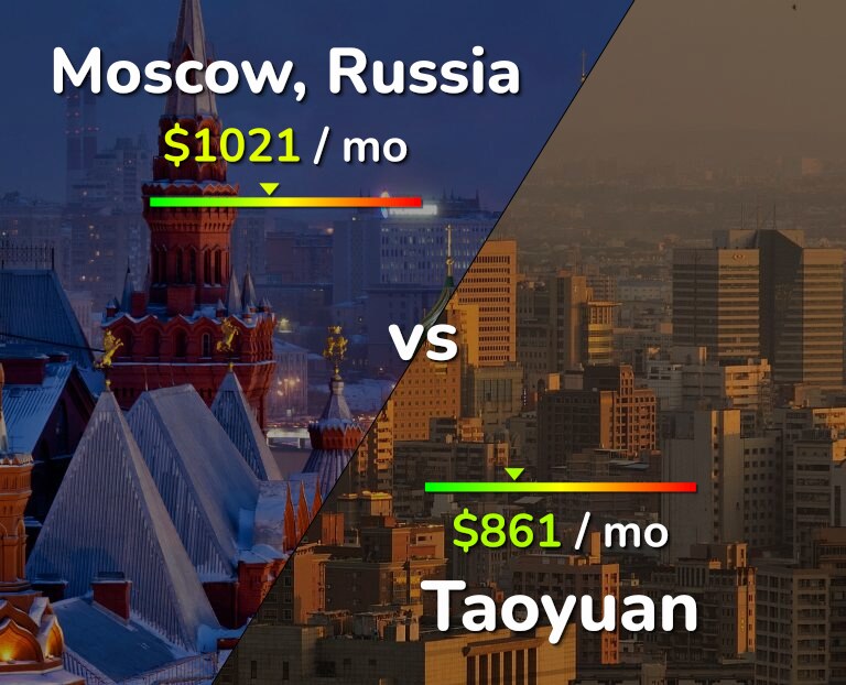 Cost of living in Moscow vs Taoyuan infographic