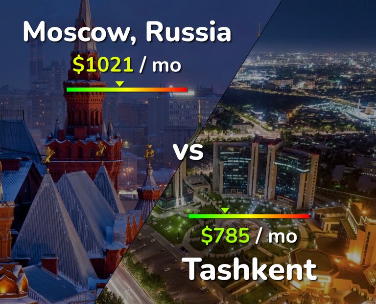 Cost of living in Moscow vs Tashkent infographic