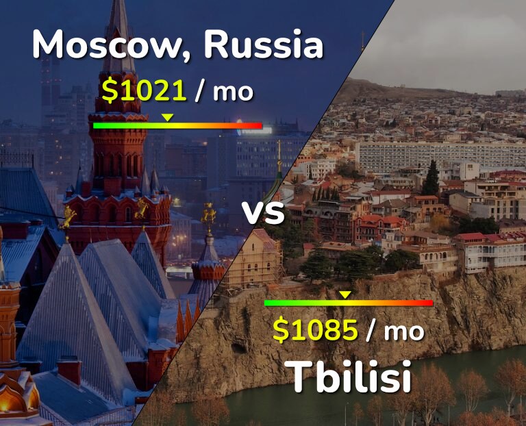 Cost of living in Moscow vs Tbilisi infographic