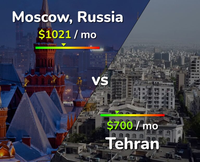 Cost of living in Moscow vs Tehran infographic