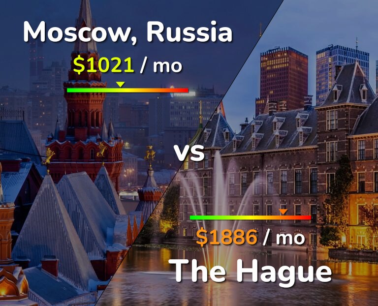 Cost of living in Moscow vs The Hague infographic