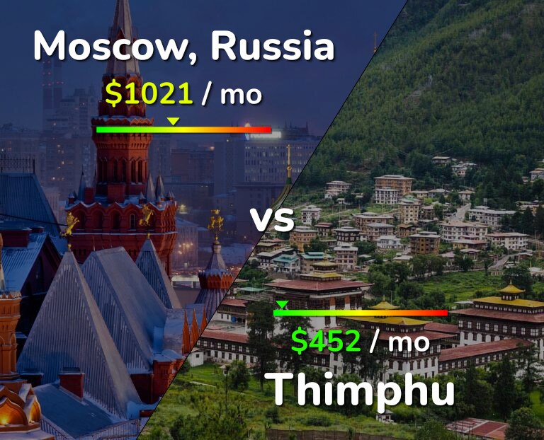 Cost of living in Moscow vs Thimphu infographic