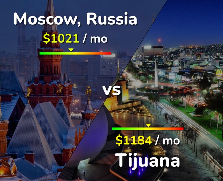 Cost of living in Moscow vs Tijuana infographic