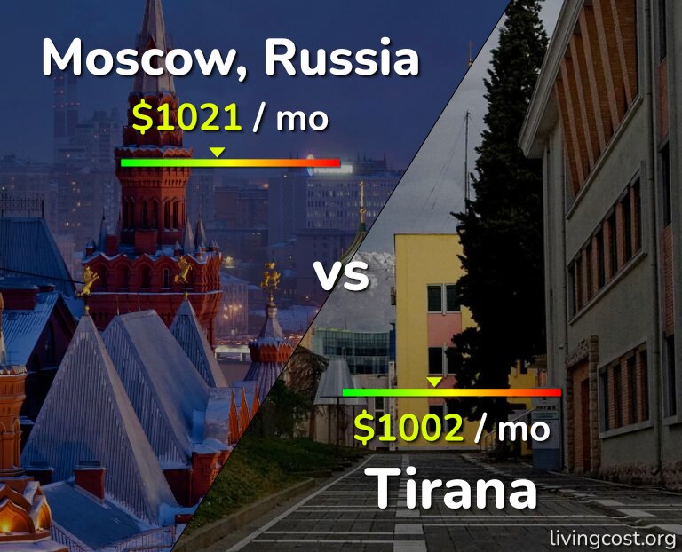 Cost of living in Moscow vs Tirana infographic