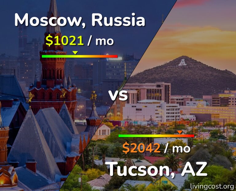 Cost of living in Moscow vs Tucson infographic