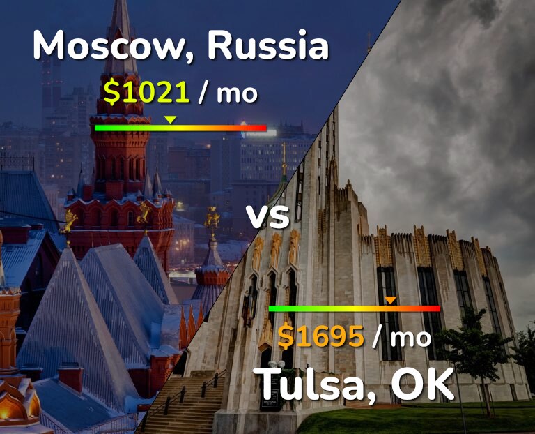 Cost of living in Moscow vs Tulsa infographic