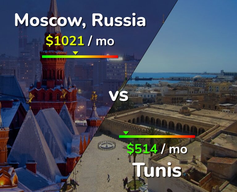 Cost of living in Moscow vs Tunis infographic