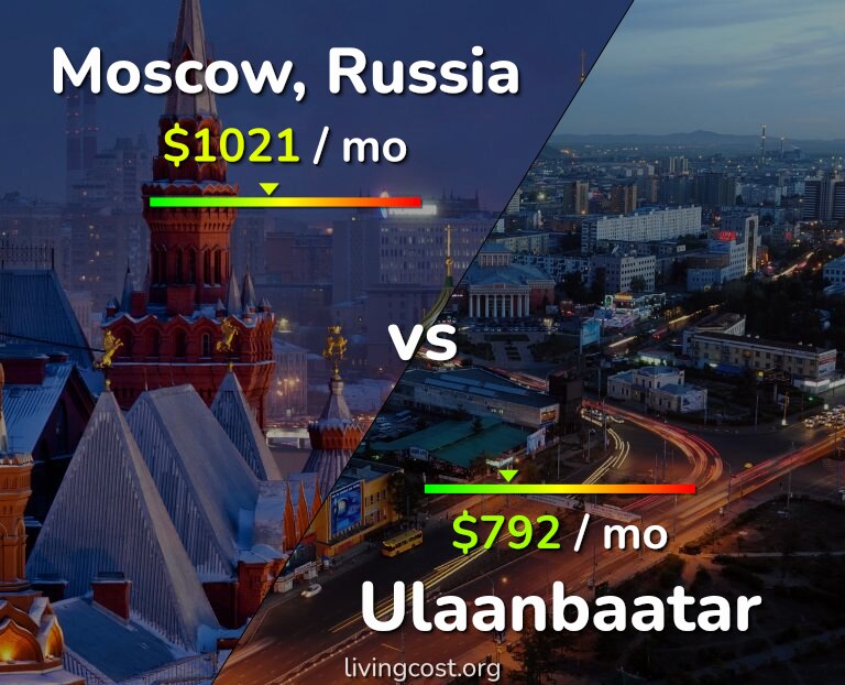 Cost of living in Moscow vs Ulaanbaatar infographic