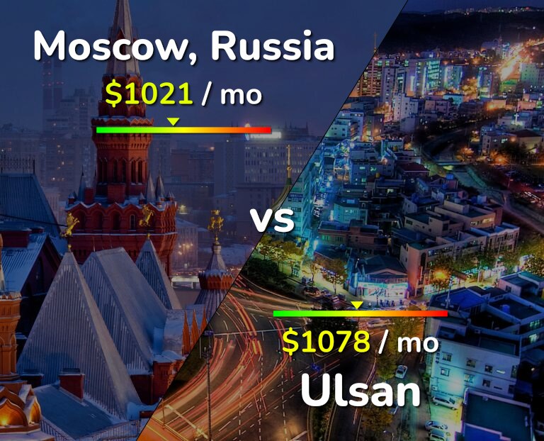 Cost of living in Moscow vs Ulsan infographic