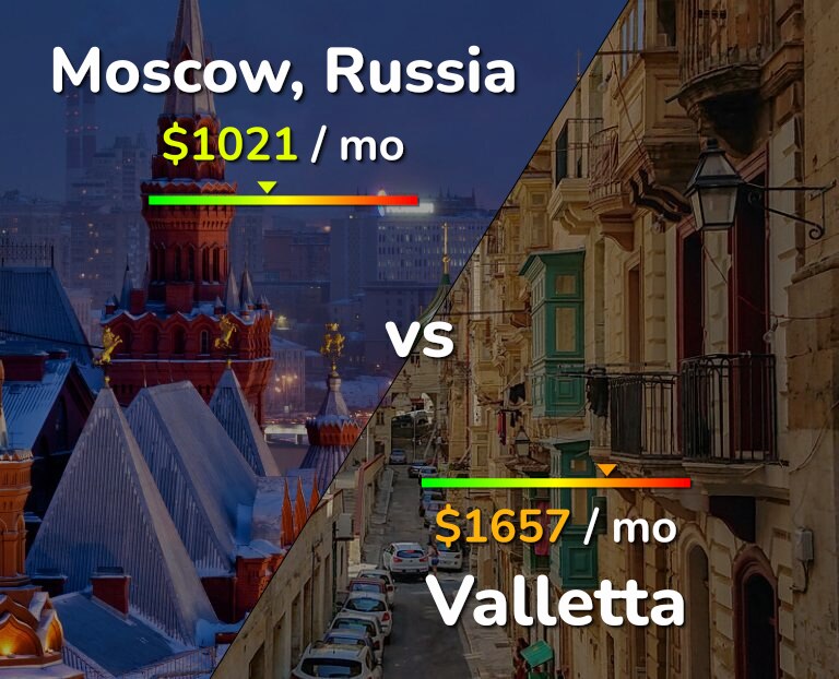 Cost of living in Moscow vs Valletta infographic