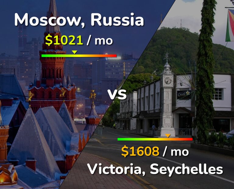 Cost of living in Moscow vs Victoria infographic