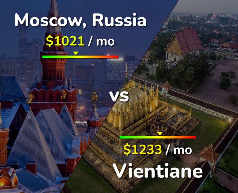 Cost of living in Moscow vs Vientiane infographic