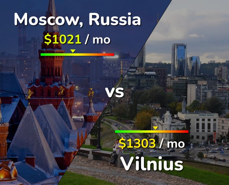 Cost of living in Moscow vs Vilnius infographic