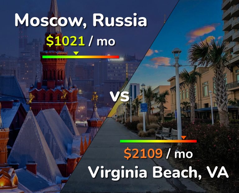 Cost of living in Moscow vs Virginia Beach infographic