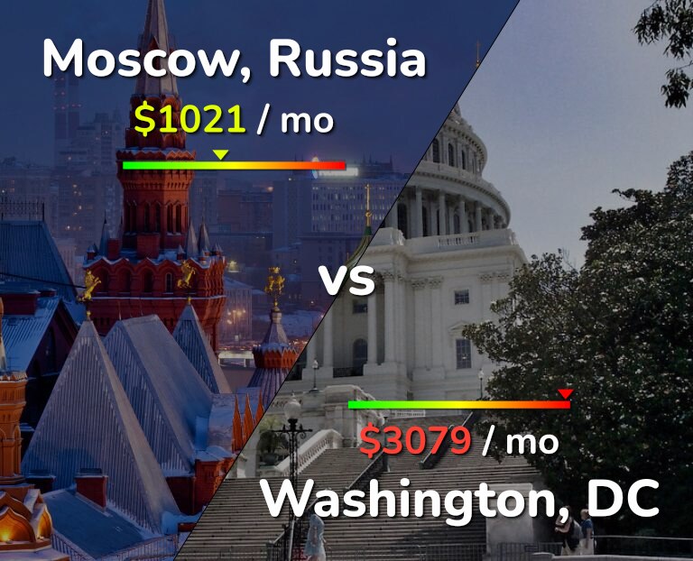 Cost of living in Moscow vs Washington infographic