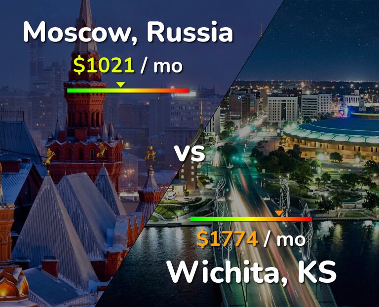 Cost of living in Moscow vs Wichita infographic