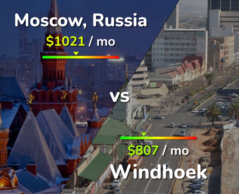 Cost of living in Moscow vs Windhoek infographic
