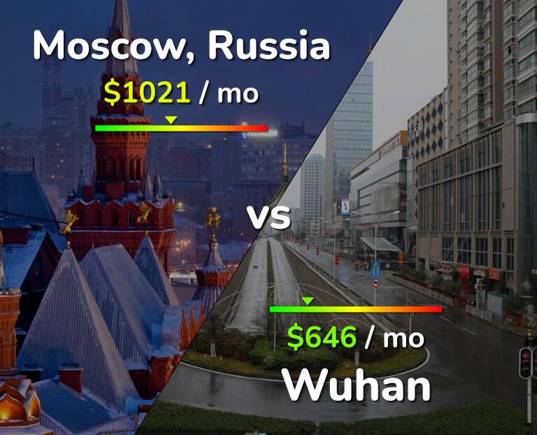 Cost of living in Moscow vs Wuhan infographic