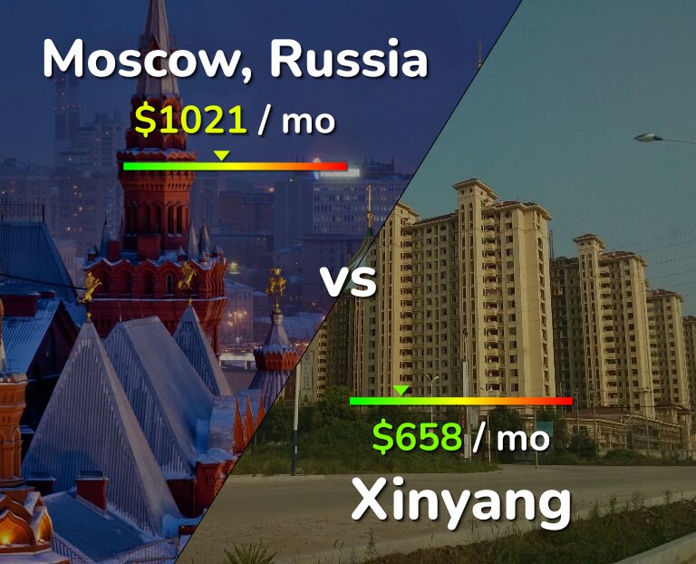 Cost of living in Moscow vs Xinyang infographic