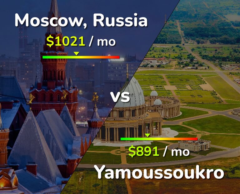 Cost of living in Moscow vs Yamoussoukro infographic