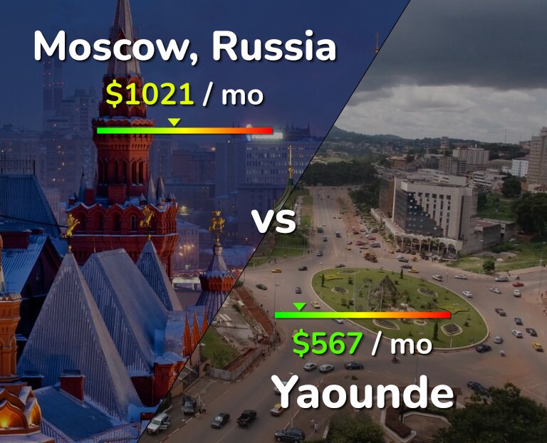 Cost of living in Moscow vs Yaounde infographic