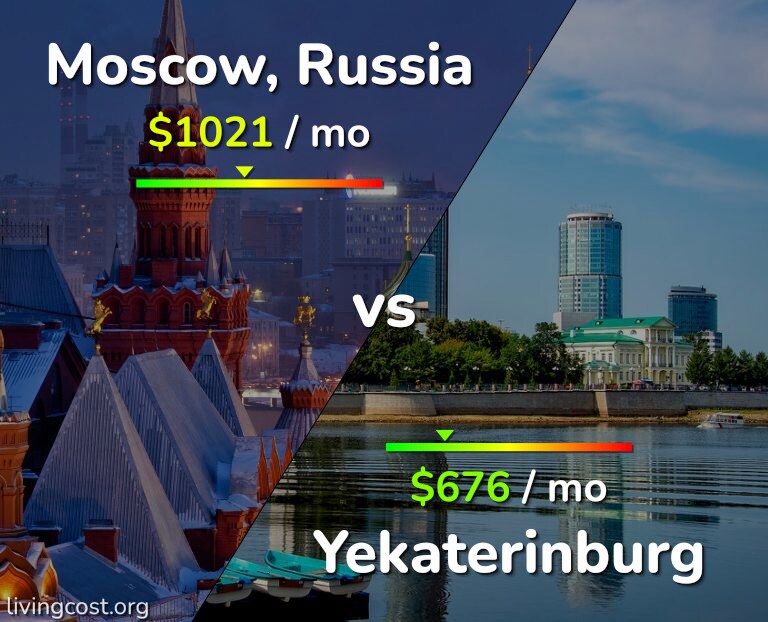 Стоимость жизни в Москве и Екатеринбурге, инфографика