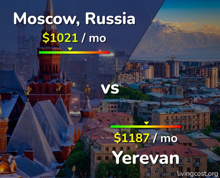 Cost of living in Moscow vs Yerevan infographic