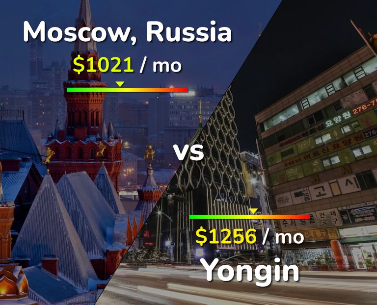 Cost of living in Moscow vs Yongin infographic