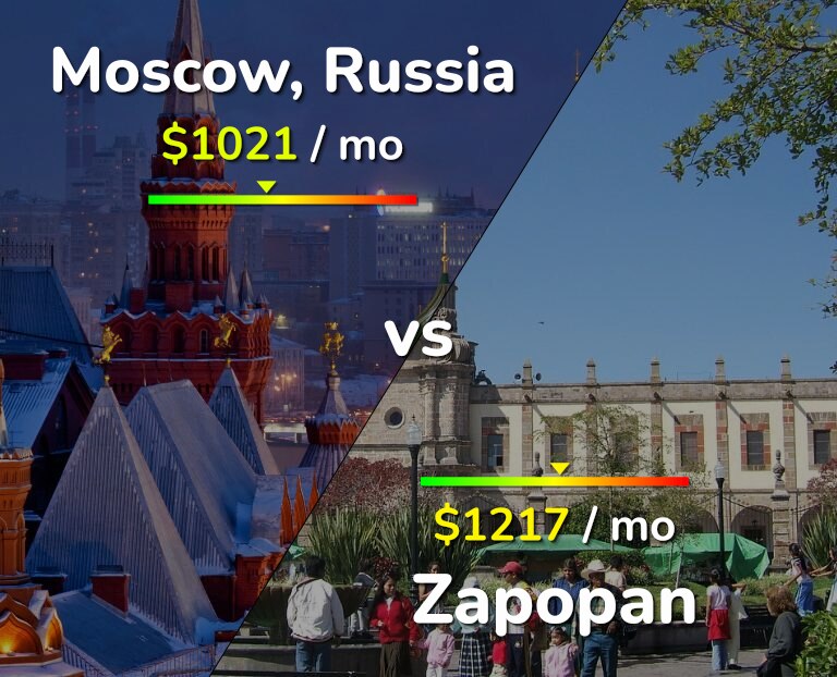Cost of living in Moscow vs Zapopan infographic