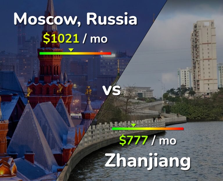Cost of living in Moscow vs Zhanjiang infographic